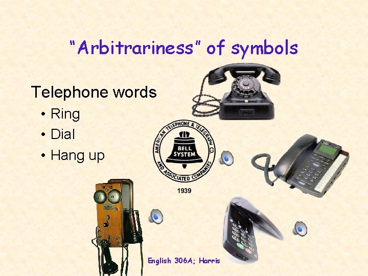 “Arbitrariness” of symbols Telephone words • Ring • Dial • Hang up English 306