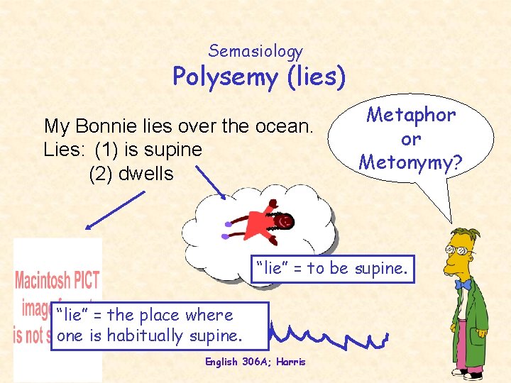 Semasiology Polysemy (lies) My Bonnie lies over the ocean. Lies: (1) is supine (2)
