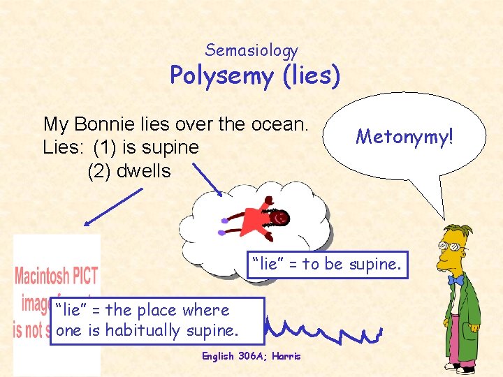 Semasiology Polysemy (lies) My Bonnie lies over the ocean. Lies: (1) is supine (2)