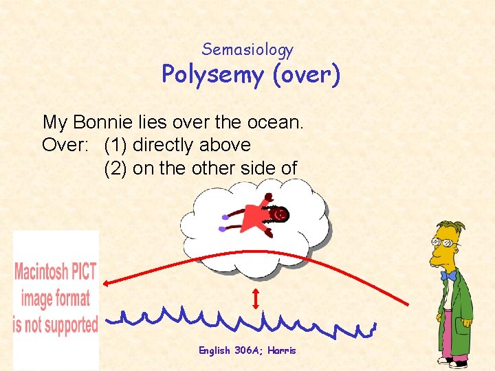 Semasiology Polysemy (over) My Bonnie lies over the ocean. Over: (1) directly above (2)