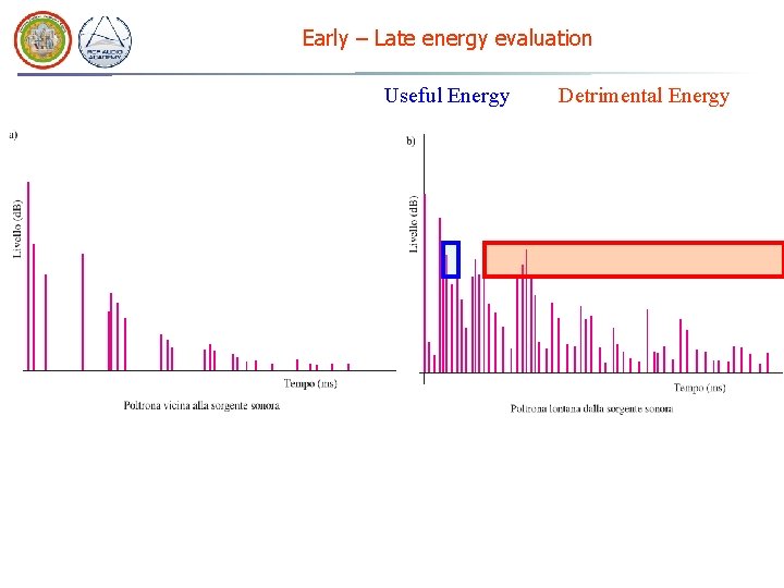 Early – Late energy evaluation Useful Energy Detrimental Energy 