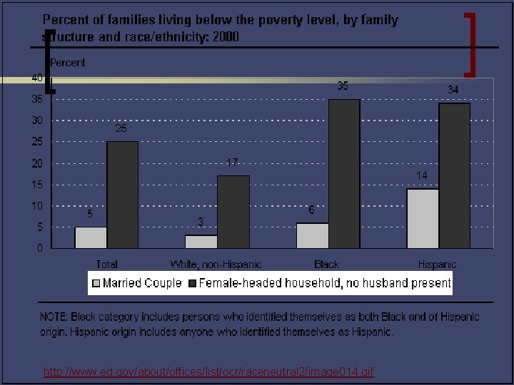 http: //www. ed. gov/about/offices/list/ocr/raceneutral 2/image 014. gif 