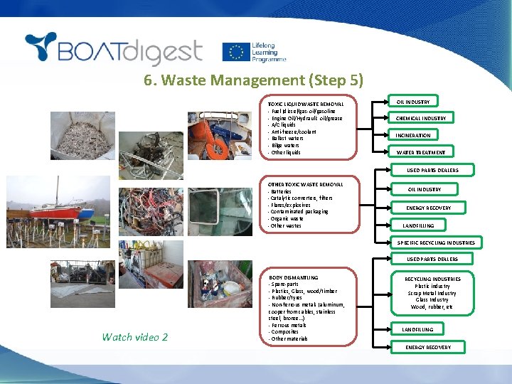 6. Waste Management (Step 5) TOXIC LIQUID WASTE REMOVAL - Fuel (diesel/gas-oil/gasoline - Engine