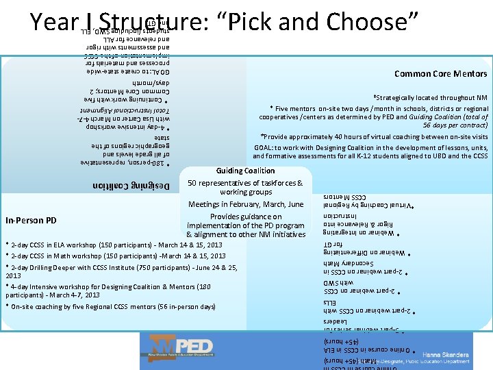 Year I Structure: “Pick and Choose” *Strategically located throughout NM * Five mentors on-site