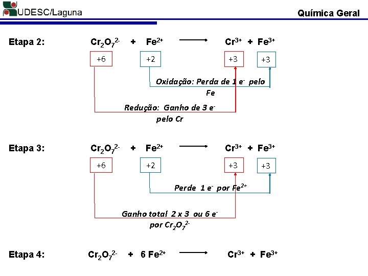 Química Geral Etapa 2: Cr 2 O 72 - + +6 Fe 2+ Cr