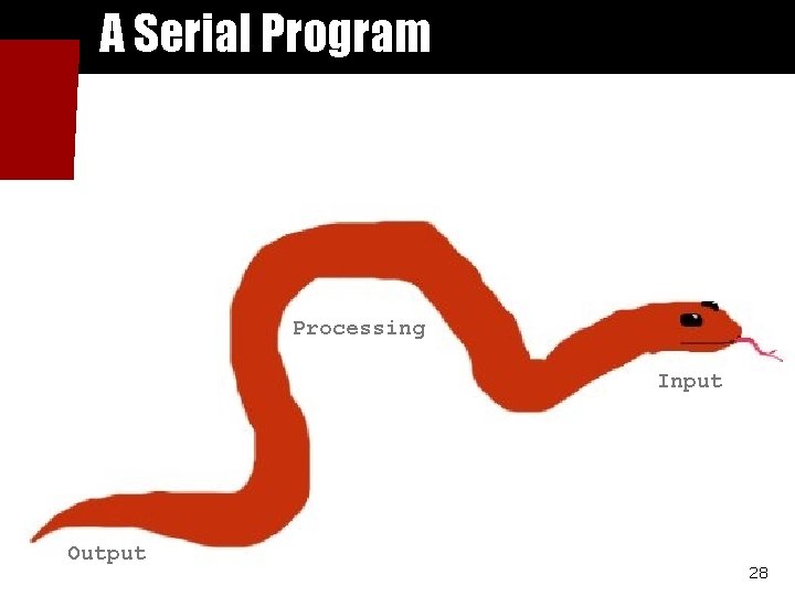 A Serial Program Processing Input Output 28 