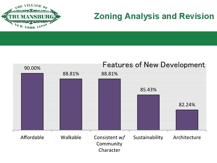 Zoning Analysis and Revision – 2015 Housing report survey results: 