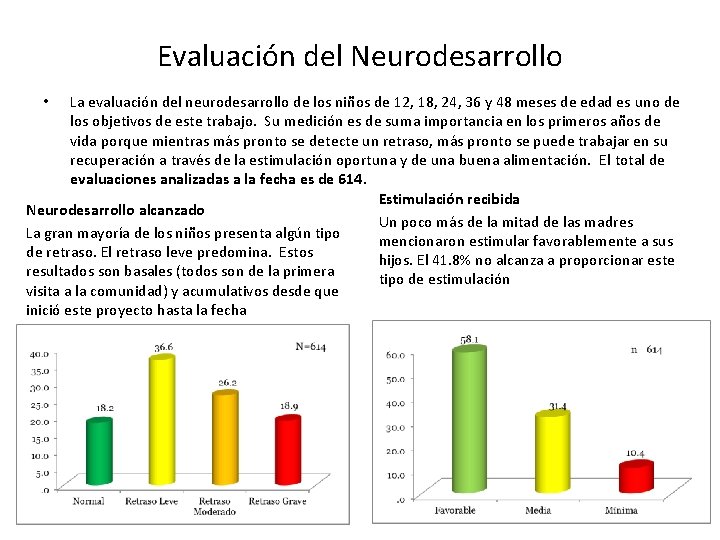 Evaluación del Neurodesarrollo La evaluación del neurodesarrollo de los niños de 12, 18, 24,
