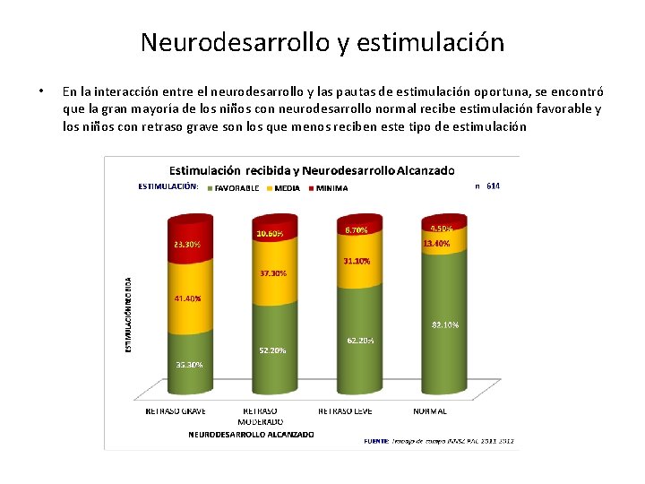 Neurodesarrollo y estimulación • En la interacción entre el neurodesarrollo y las pautas de