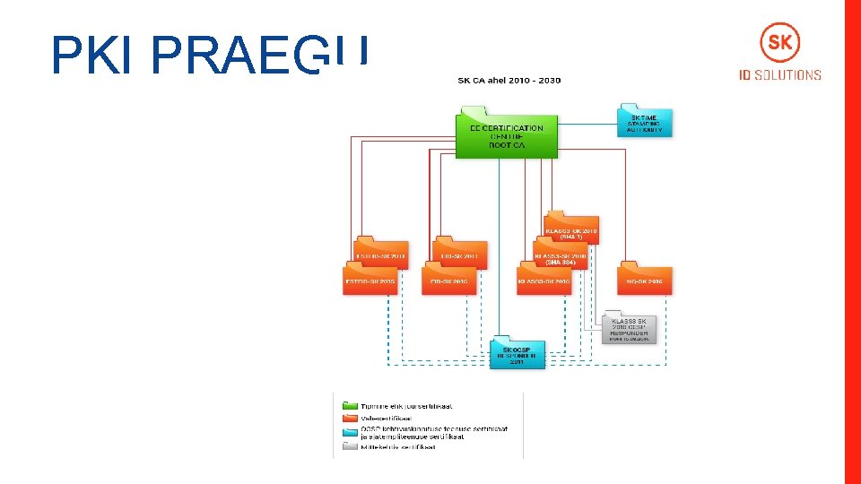 PKI PRAEGU CLICK TO EDIT MASTER TITLE Click to edit Master subtitle style STYLE