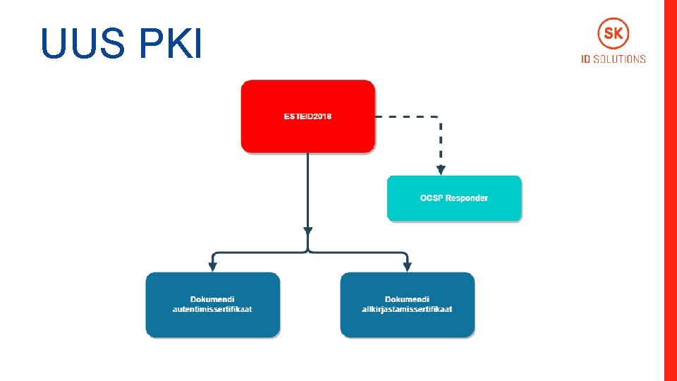 UUS PKI CLICK TO EDIT MASTER TITLE Click to edit Master subtitle style STYLE