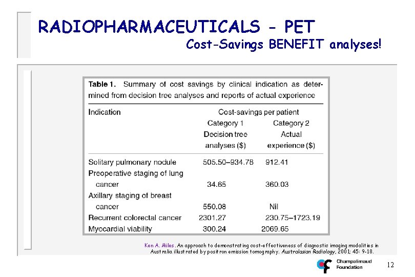 RADIOPHARMACEUTICALS - PET Cost-Savings BENEFIT analyses! Ken A. Miles. An approach to demonstrating cost-effectiveness