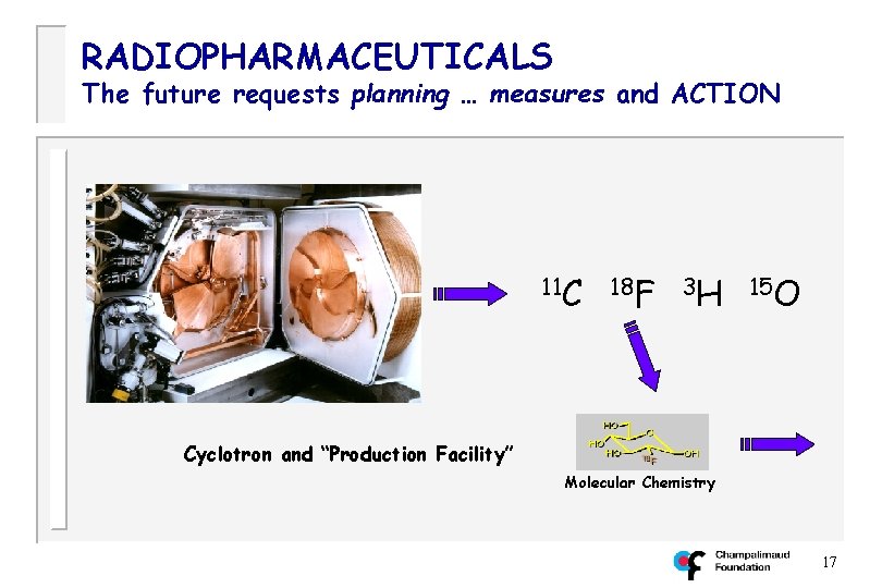 RADIOPHARMACEUTICALS The future requests planning … measures and ACTION 11 C 18 F 3