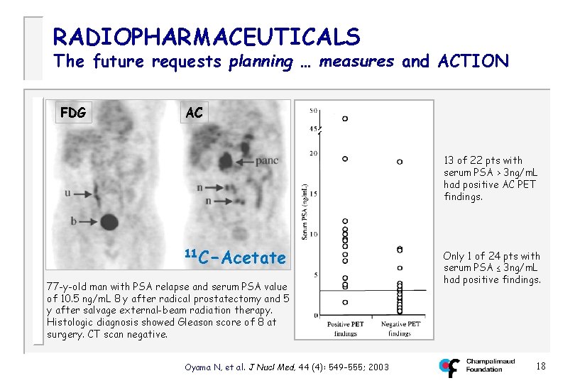 RADIOPHARMACEUTICALS The future requests planning … measures and ACTION FDG AC 13 of 22