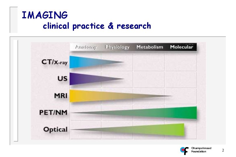 IMAGING clinical practice & research 2 