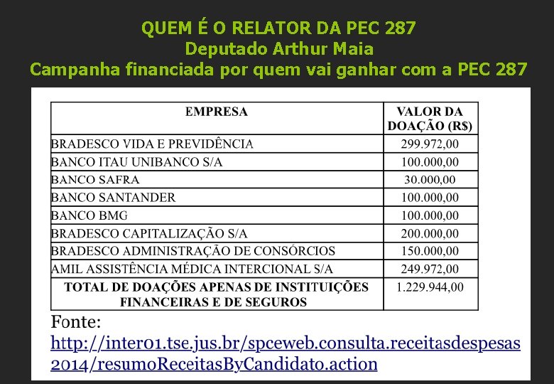 QUEM É O RELATOR DA PEC 287 Deputado Arthur Maia Campanha financiada por quem