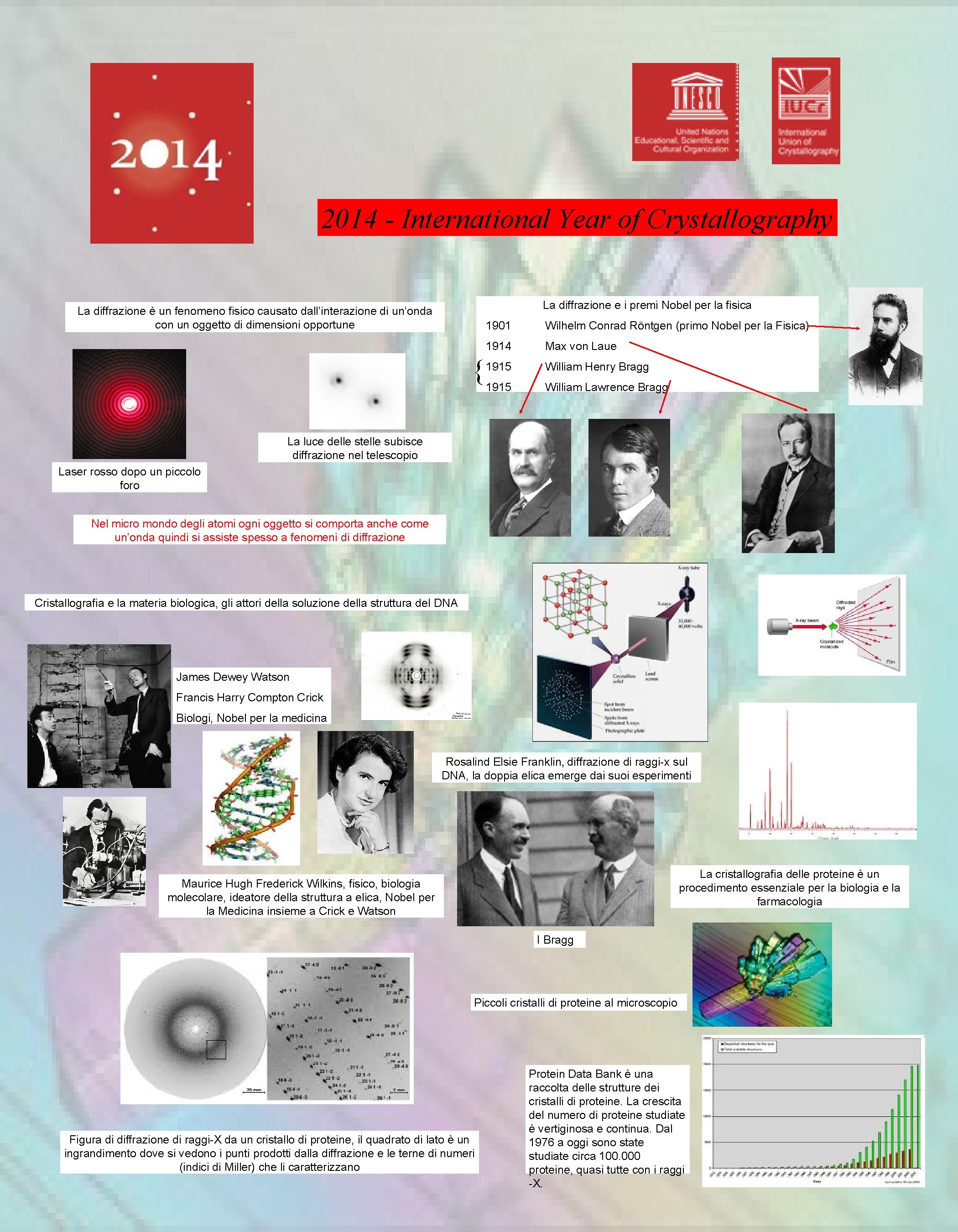 2014 - International Year of Crystallography La diffrazione e i premi Nobel per la