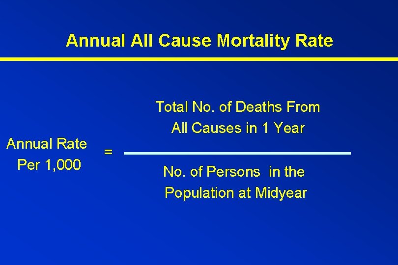 Annual All Cause Mortality Rate Annual Rate Per 1, 000 Total No. of Deaths