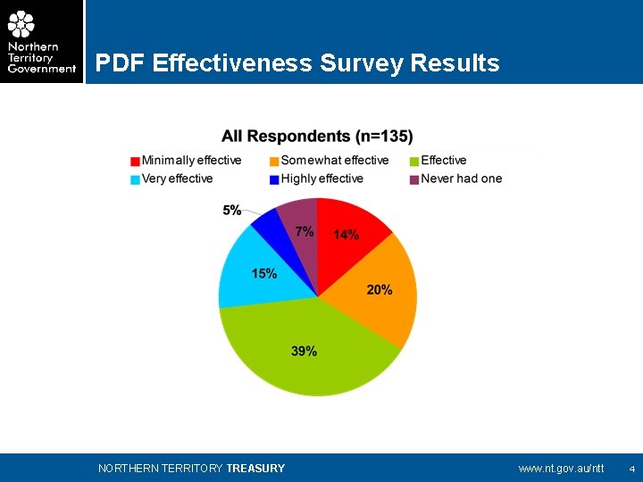 PDF Effectiveness Survey Results NORTHERN TERRITORY TREASURY www. nt. gov. au/ntt 4 