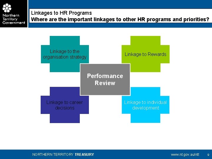 Linkages to HR Programs Where are the important linkages to other HR programs and