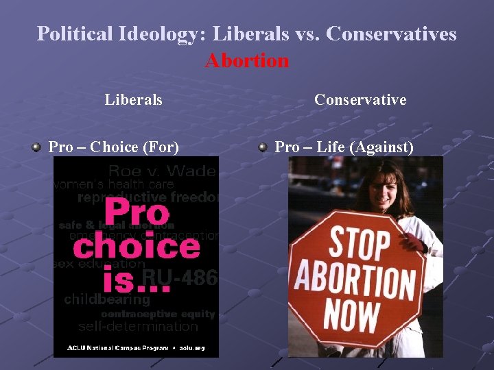 Political Ideology: Liberals vs. Conservatives Abortion Liberals Pro – Choice (For) Conservative Pro –