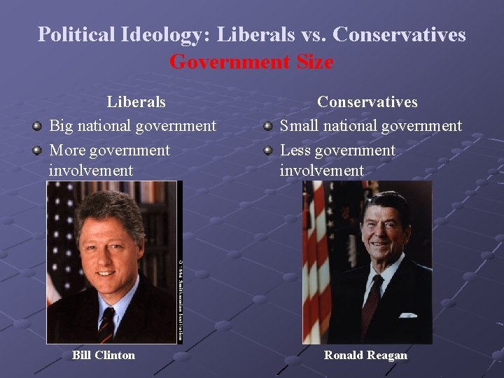Political Ideology: Liberals vs. Conservatives Government Size Liberals Big national government More government involvement