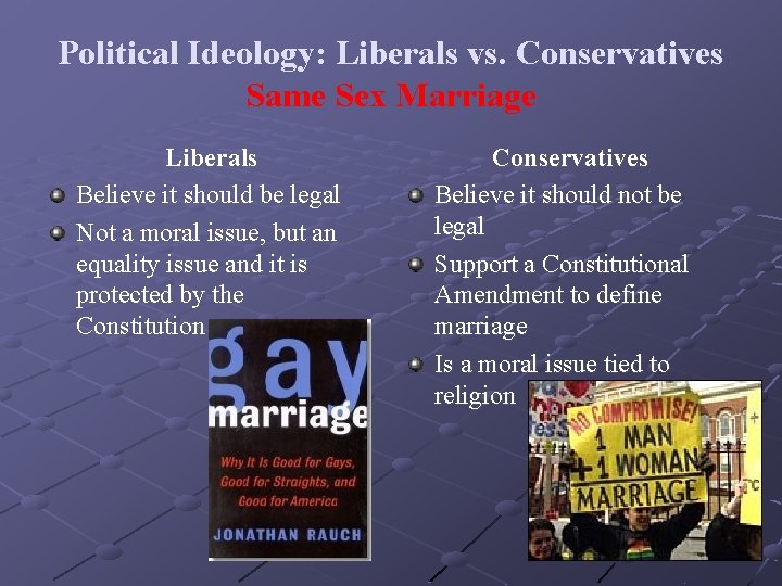 Political Ideology: Liberals vs. Conservatives Same Sex Marriage Liberals Believe it should be legal