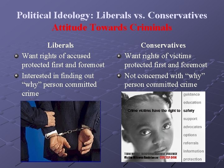 Political Ideology: Liberals vs. Conservatives Attitude Towards Criminals Liberals Want rights of accused protected