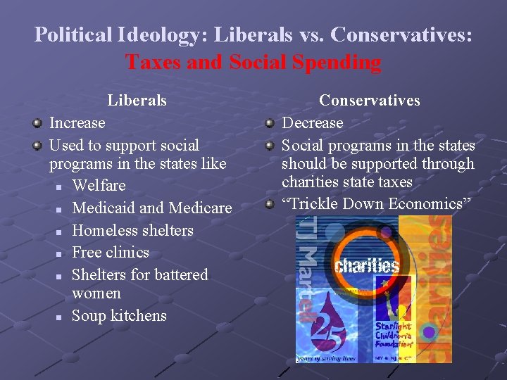 Political Ideology: Liberals vs. Conservatives: Taxes and Social Spending Liberals Increase Used to support