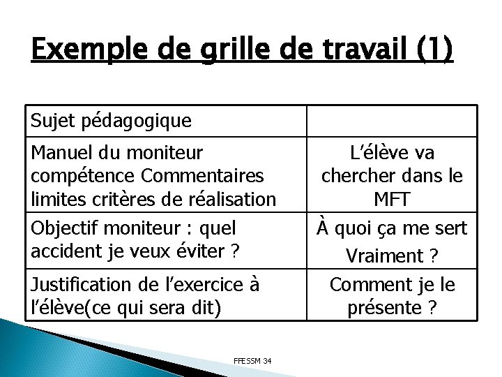 Exemple de grille de travail (1) Sujet pédagogique Manuel du moniteur compétence Commentaires limites