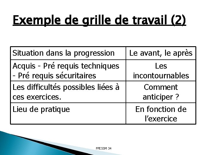 Exemple de grille de travail (2) Situation dans la progression Acquis - Pré requis