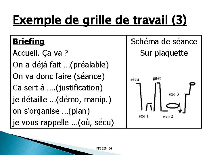 Exemple de grille de travail (3) Briefing Accueil. Ça va ? On a déjà