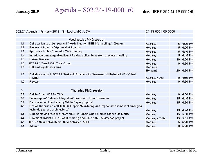 January 2019 Agenda – 802. 24 -19 -0001 r 0 802. 24 Agenda -
