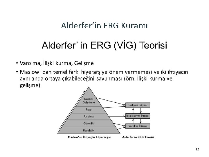 Alderfer’in ERG Kuramı 32 