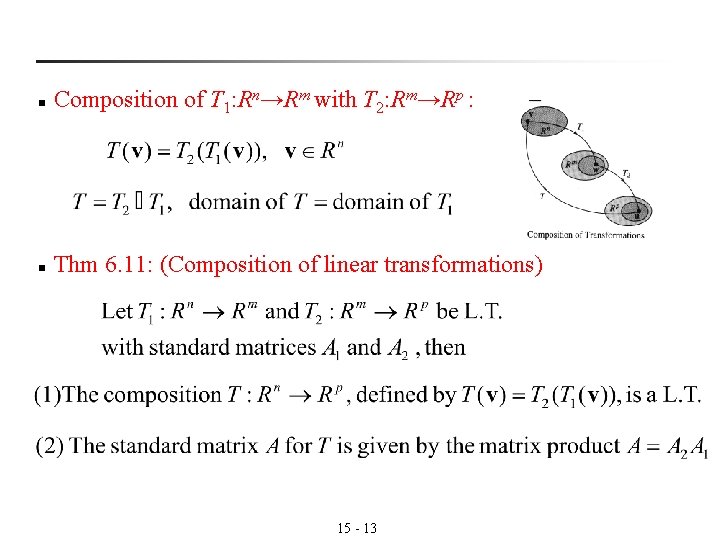 n Composition of T 1: Rn→Rm with T 2: Rm→Rp : n Thm 6. n Composition of T 1: Rn→Rm with T 2: Rm→Rp : n Thm 6.