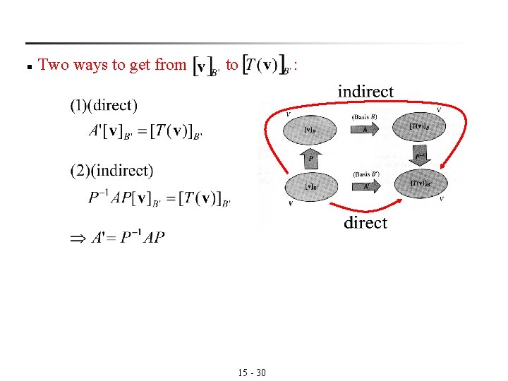 n Two ways to get from to 15 - 30 : n Two ways to get from to 15 - 30 :