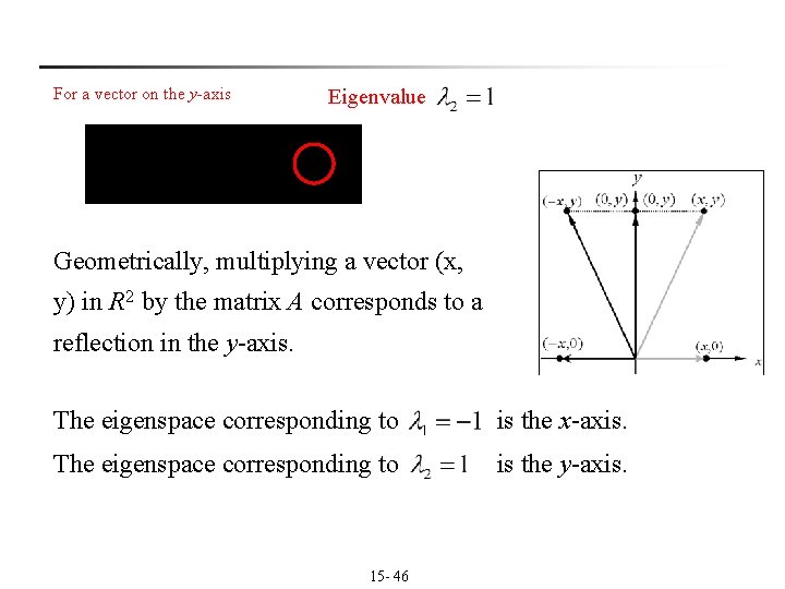 For a vector on the y-axis Eigenvalue Geometrically, multiplying a vector (x, y) in For a vector on the y-axis Eigenvalue Geometrically, multiplying a vector (x, y) in