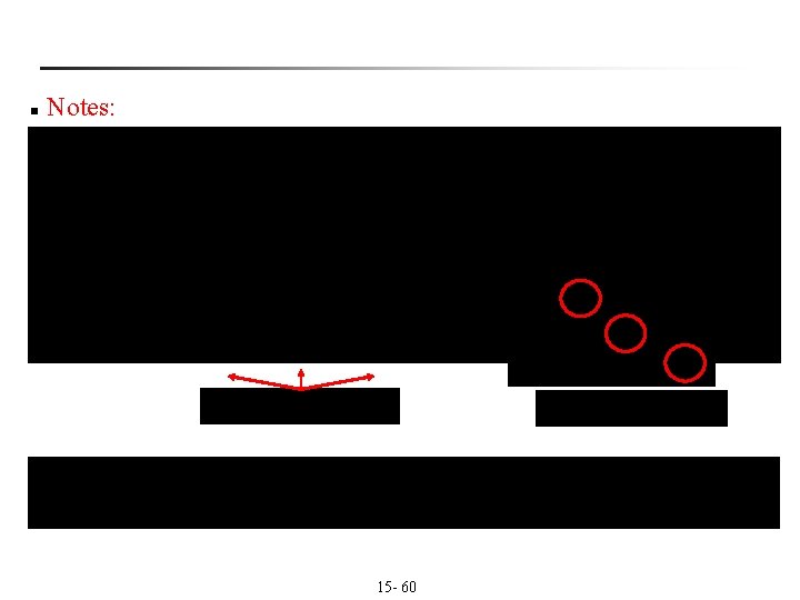 n Notes: 15 - 60 n Notes: 15 - 60