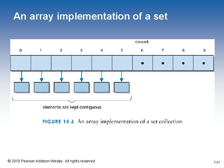 An array implementation of a set 1 -21 © 2010 Pearson Addison-Wesley. All rights