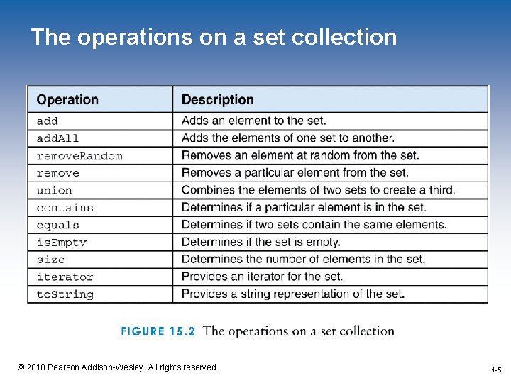 The operations on a set collection 1 -5 © 2010 Pearson Addison-Wesley. All rights