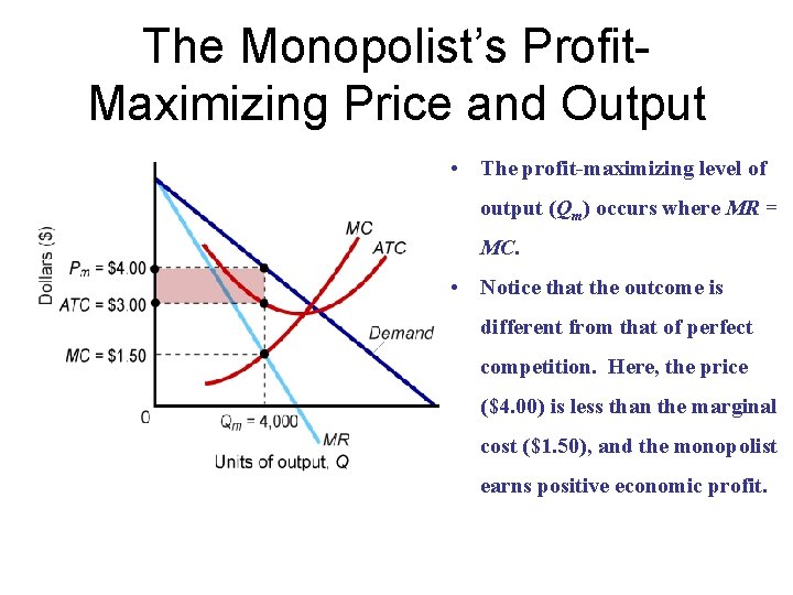 The Monopolist’s Profit. Maximizing Price and Output • The profit-maximizing level of output (Qm)