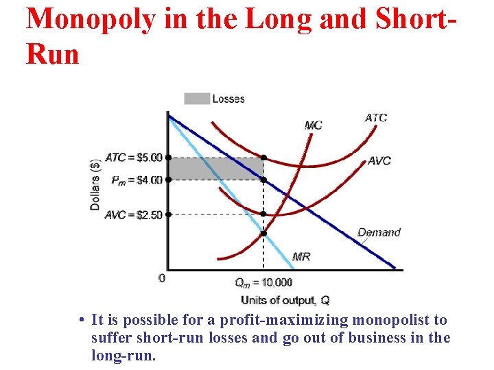 Monopoly in the Long and Short. Run • It is possible for a profit-maximizing