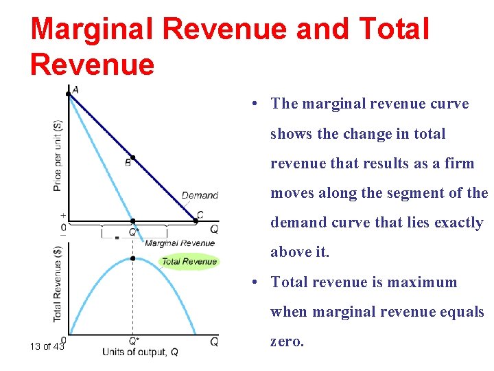 Marginal Revenue and Total Revenue • The marginal revenue curve shows the change in