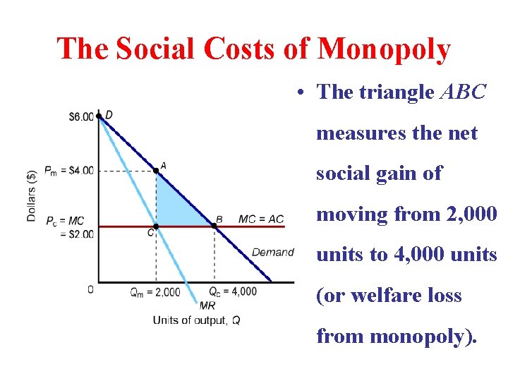 The Social Costs of Monopoly • The triangle ABC measures the net social gain