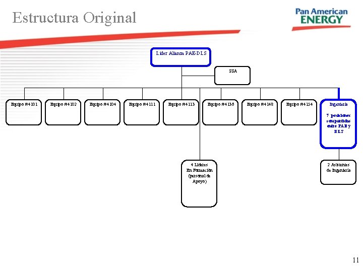 Estructura Original Lider Alianza PAE-DLS SSA Equipo # 4101 Equipo # 4102 Equipo #