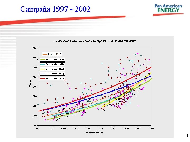 Campaña 1997 - 2002 Exponencial (1998) Exponencial (1999) Exponencial (2000) Exponencial (2001) Exponencial (2002)