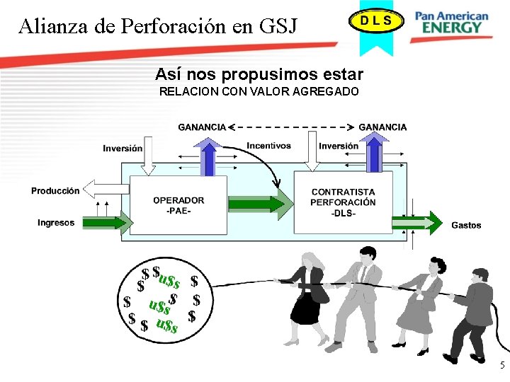 Alianza de Perforación en GSJ Así nos propusimos estar RELACION CON VALOR AGREGADO 5