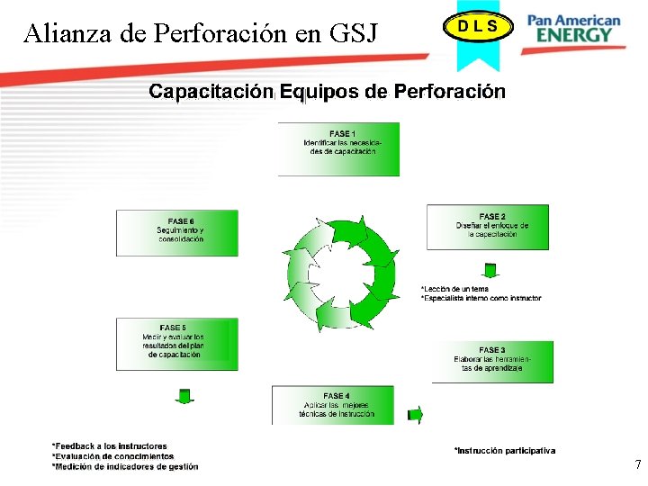 Alianza de Perforación en GSJ 7 