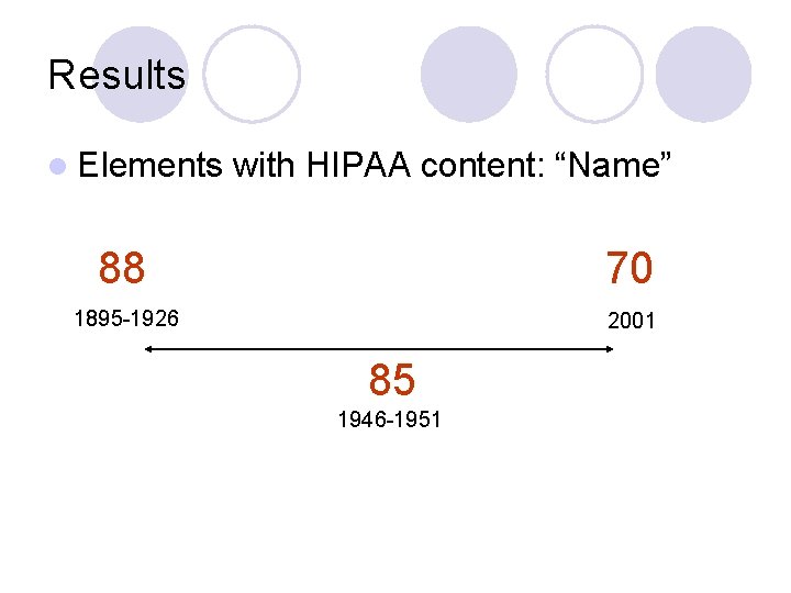 Results l Elements with HIPAA content: “Name” 88 70 1895 -1926 2001 85 1946