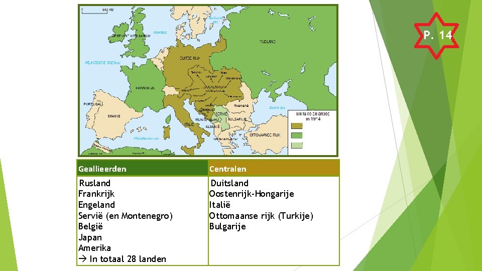 P. 14 Geallieerden Centralen Rusland Frankrijk Engeland Servië (en Montenegro) België Japan Amerika In